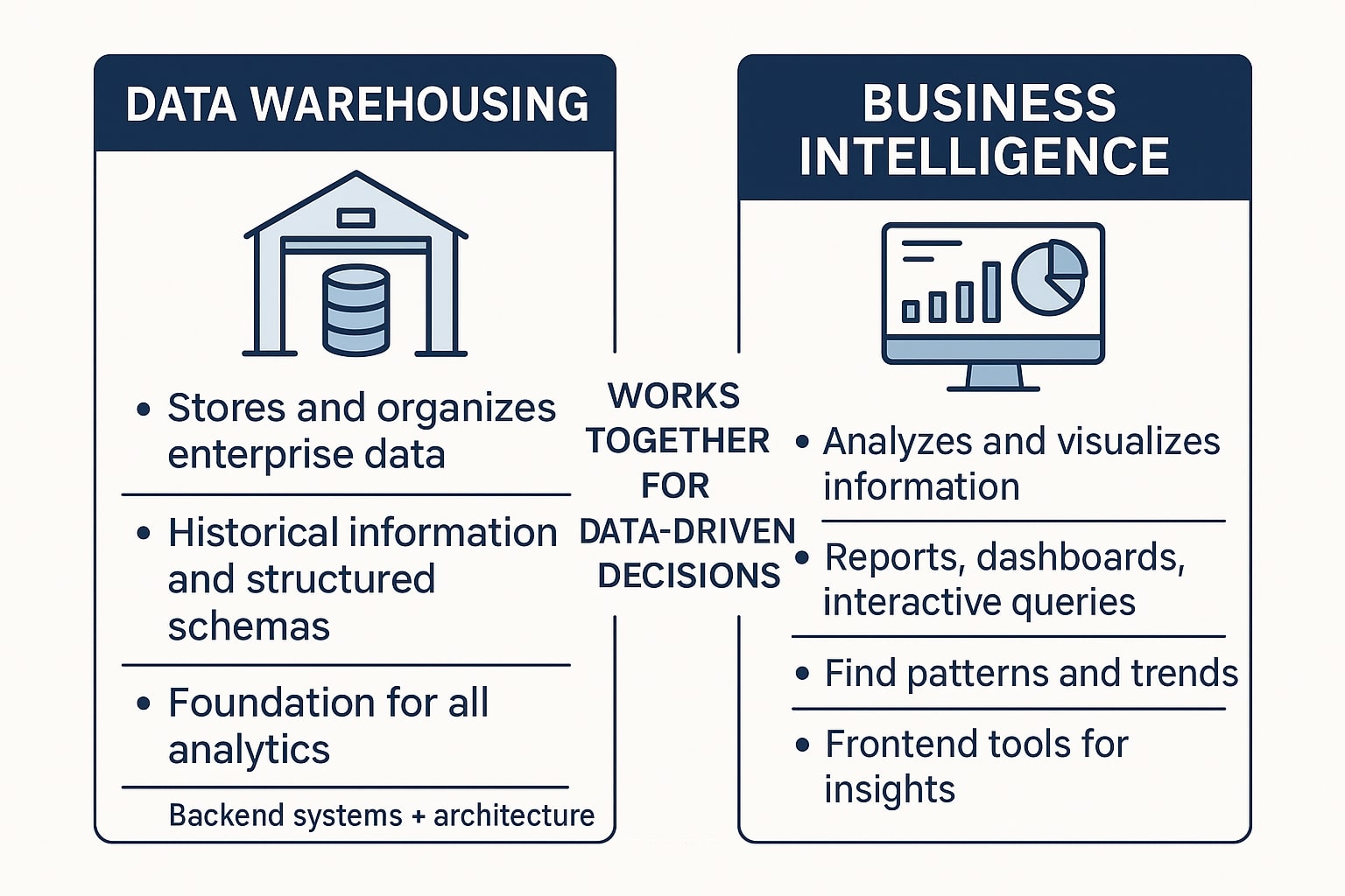 business intelligence data warehouse
