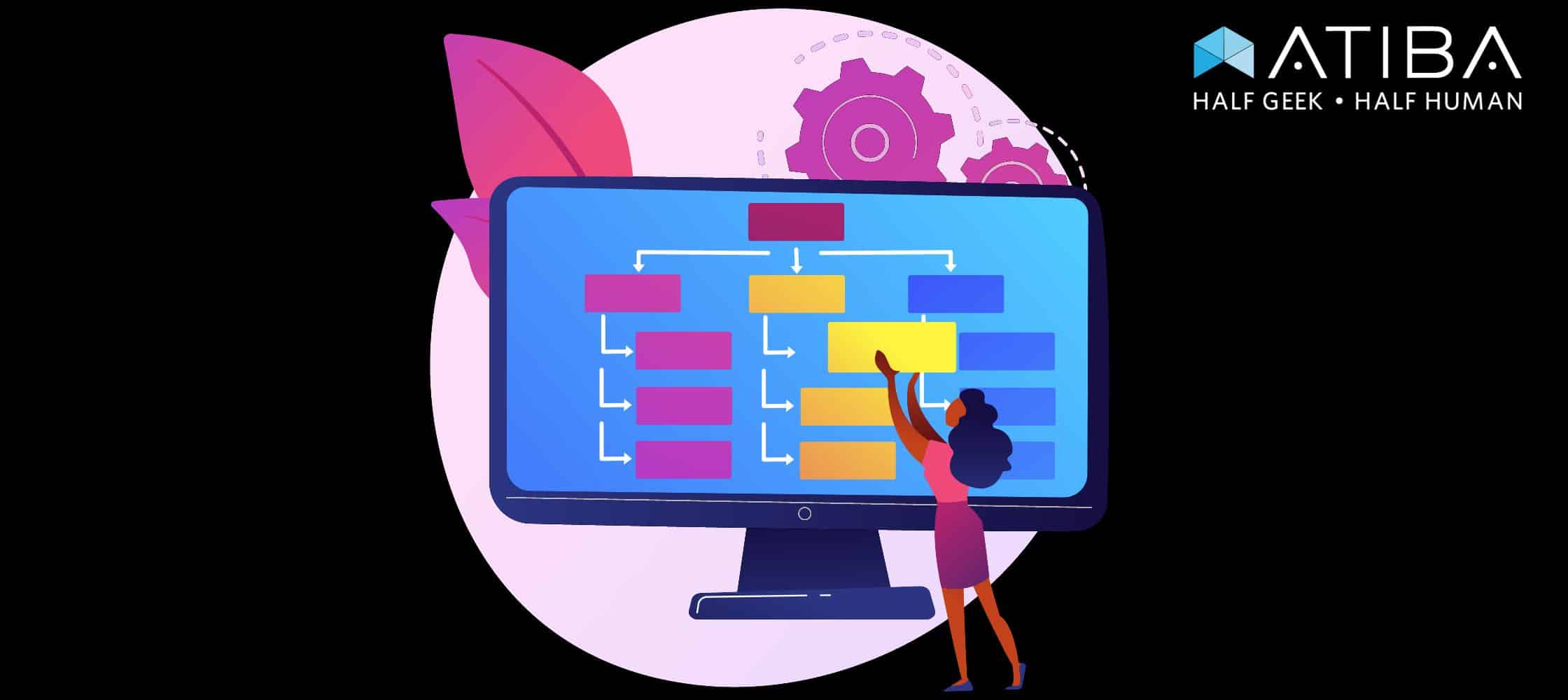 website development for businesses