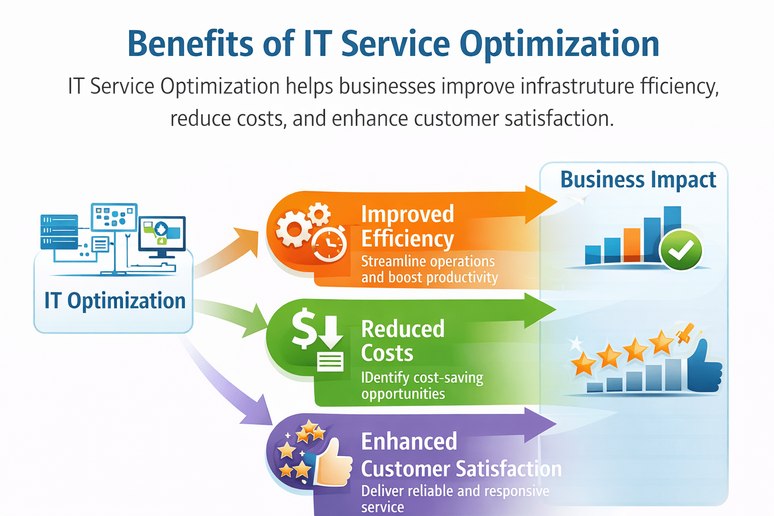 benefits of it service optimization