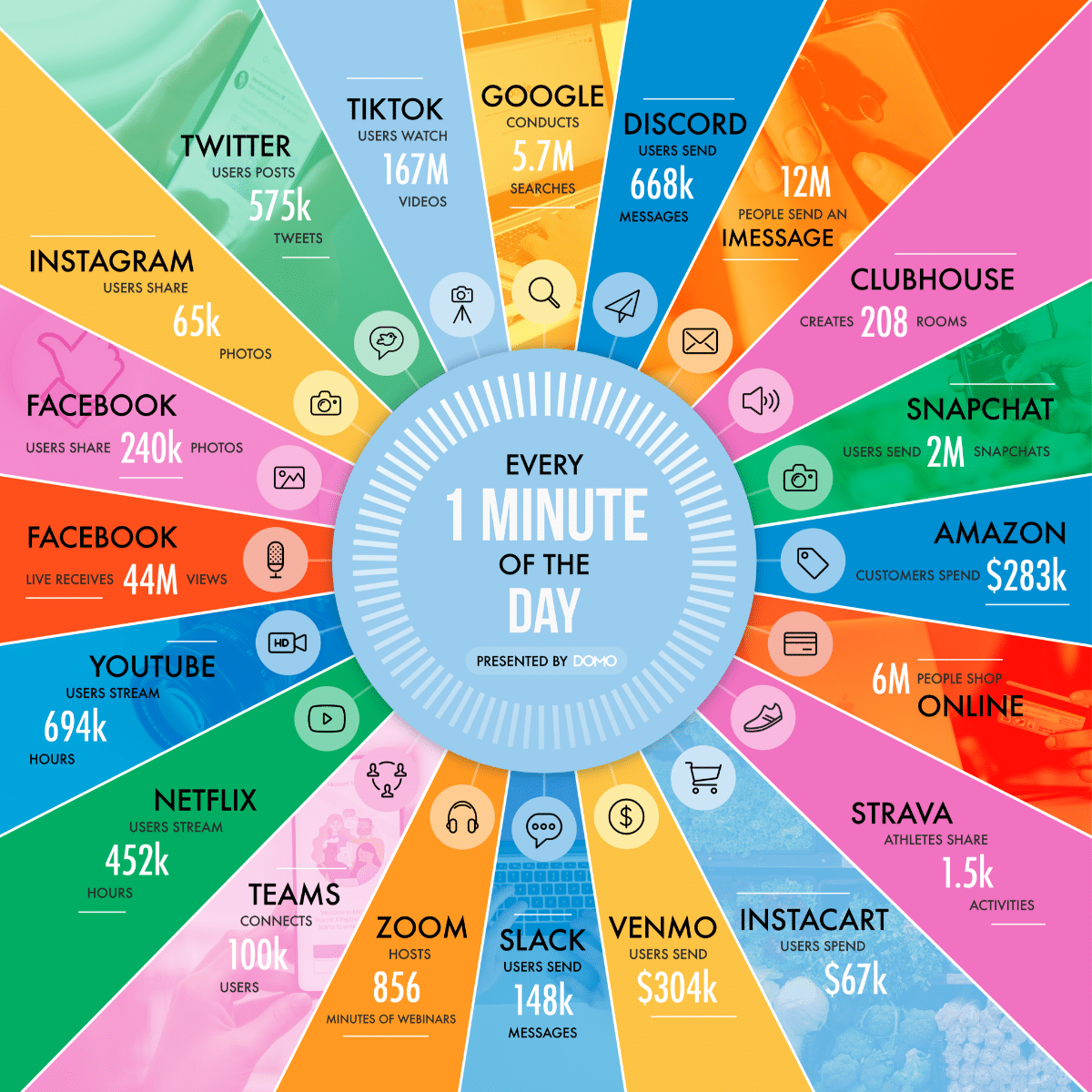 graphic: understanding internet trends