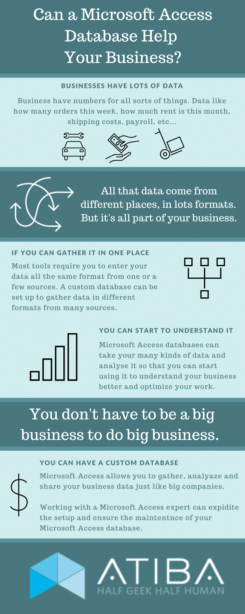 How does a Microsoft Access Database Help Business