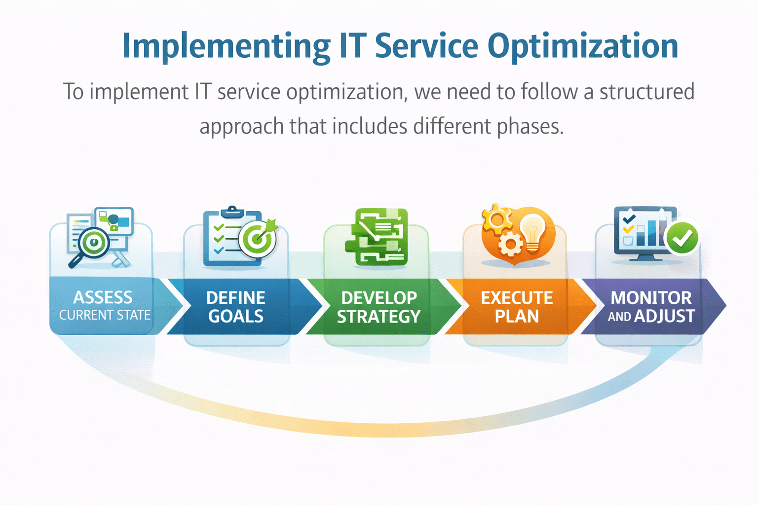 implementing it service optimization