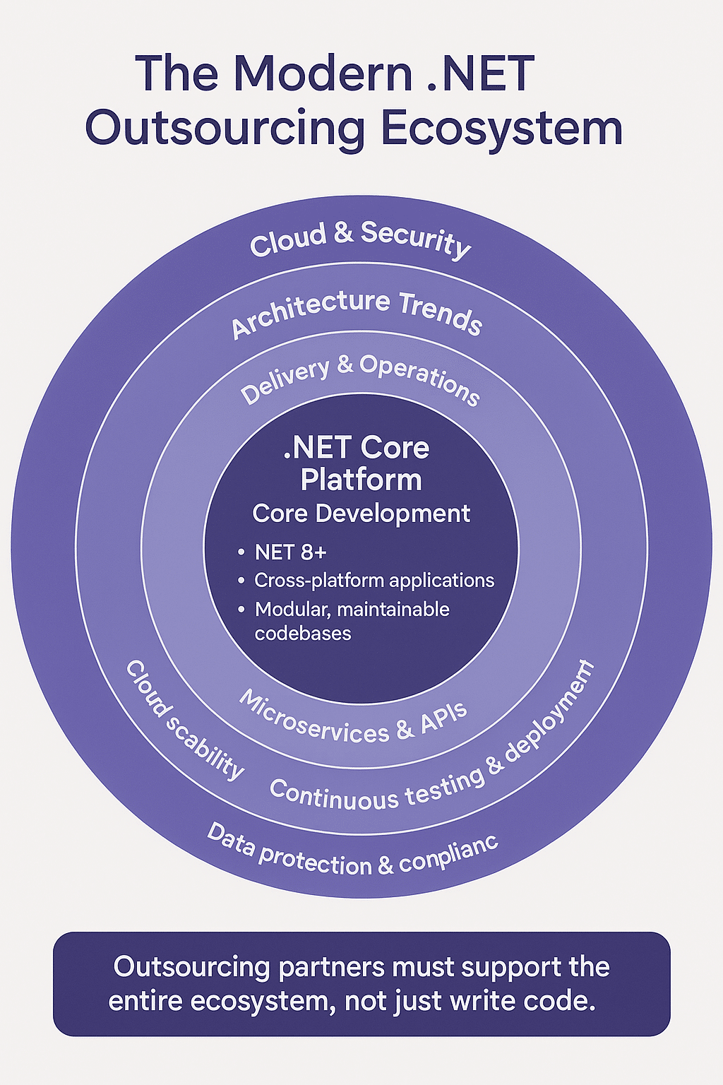 outsourcing ecosystem