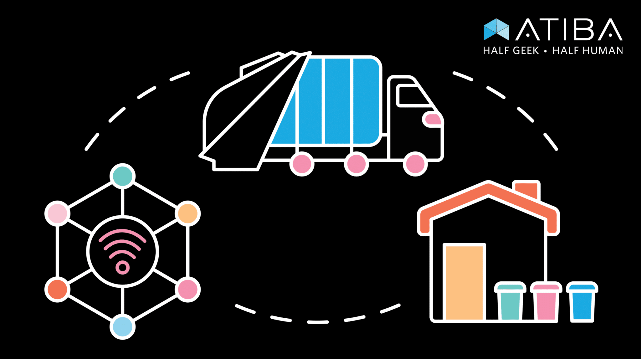 graphic showing waste technology