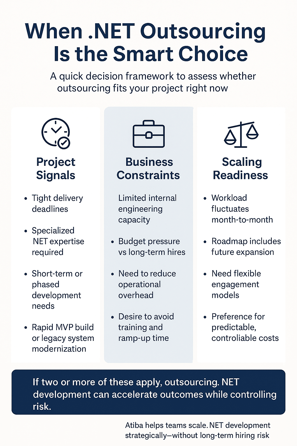 when to use .net outsourcing